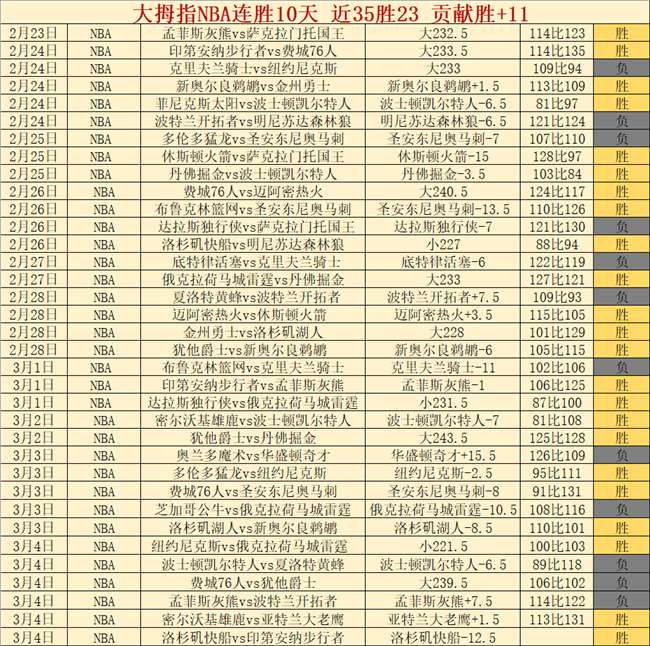 陈雨菲个人,评价,演出得分,NG体育,NG,Sports,NG体育官网,NG体育官网,NG体育下载