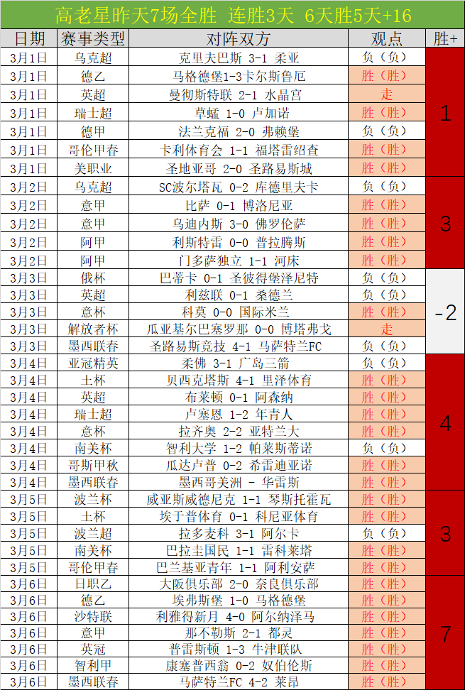 陈雨菲个人,评价,演出得分,NG体育,NG,Sports,NG体育官网,NG体育官网,NG体育下载