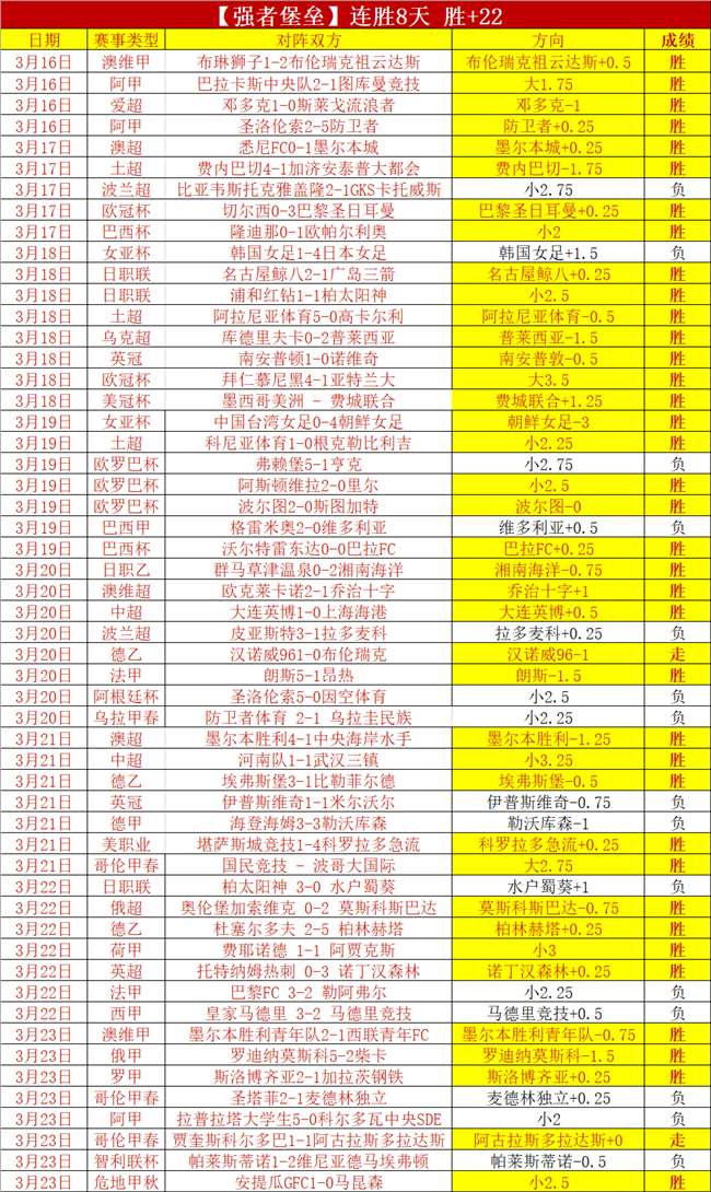 西甲连续五,胜创奇迹,逆境展现球,NG体育,NG,Sports,NG体育官网,NG体育官网,NG体育下载
