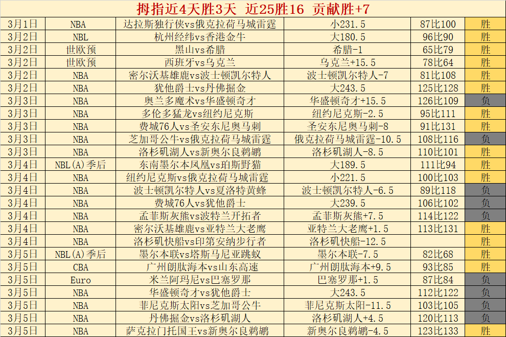 火箭返回主,场能否强势,反弹,NG体育,NG,Sports,NG体育官网,NG体育官网,NG体育下载