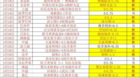 西甲连续五胜创奇迹！逆境展现球队真实实力！