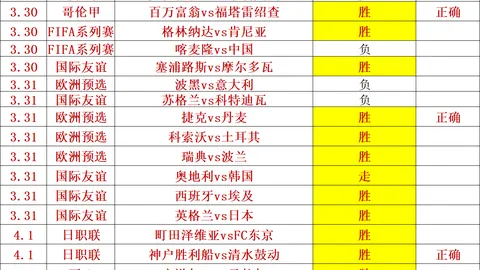 大乐透期号专家推荐分析：6场全胜陷阱还是实力
